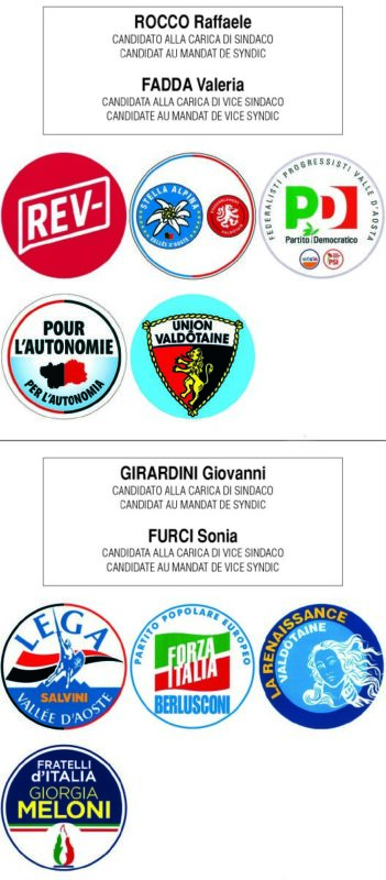 La scheda elettorale per il ballottaggio