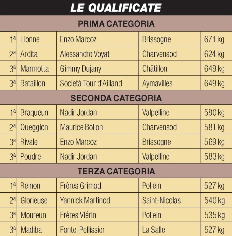 Batailles de reines Lionne, Braqueun e Reinon sono state le prime regine d’estate a Vertosan